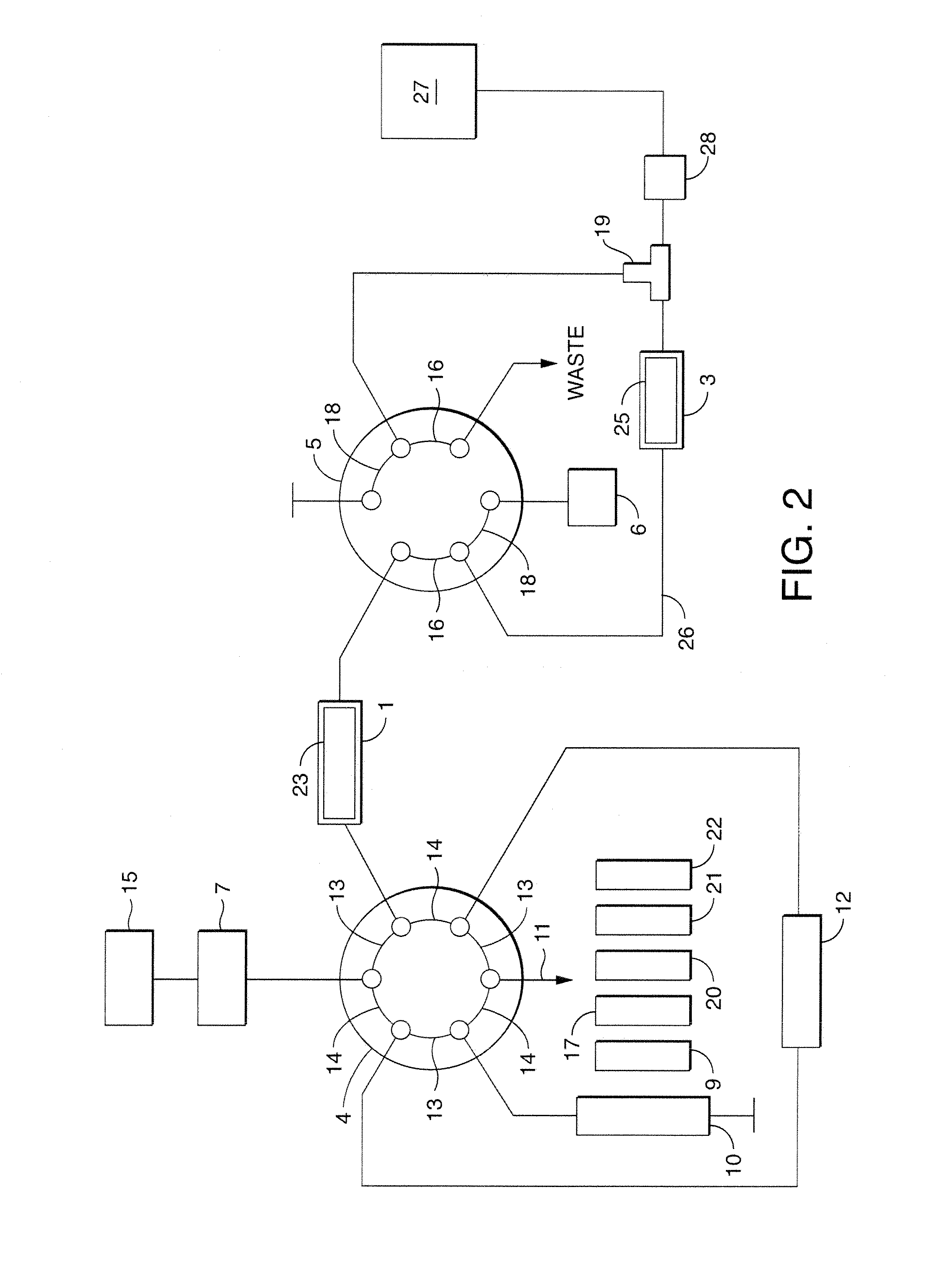 Apparatus and methods for multidimensional analysis