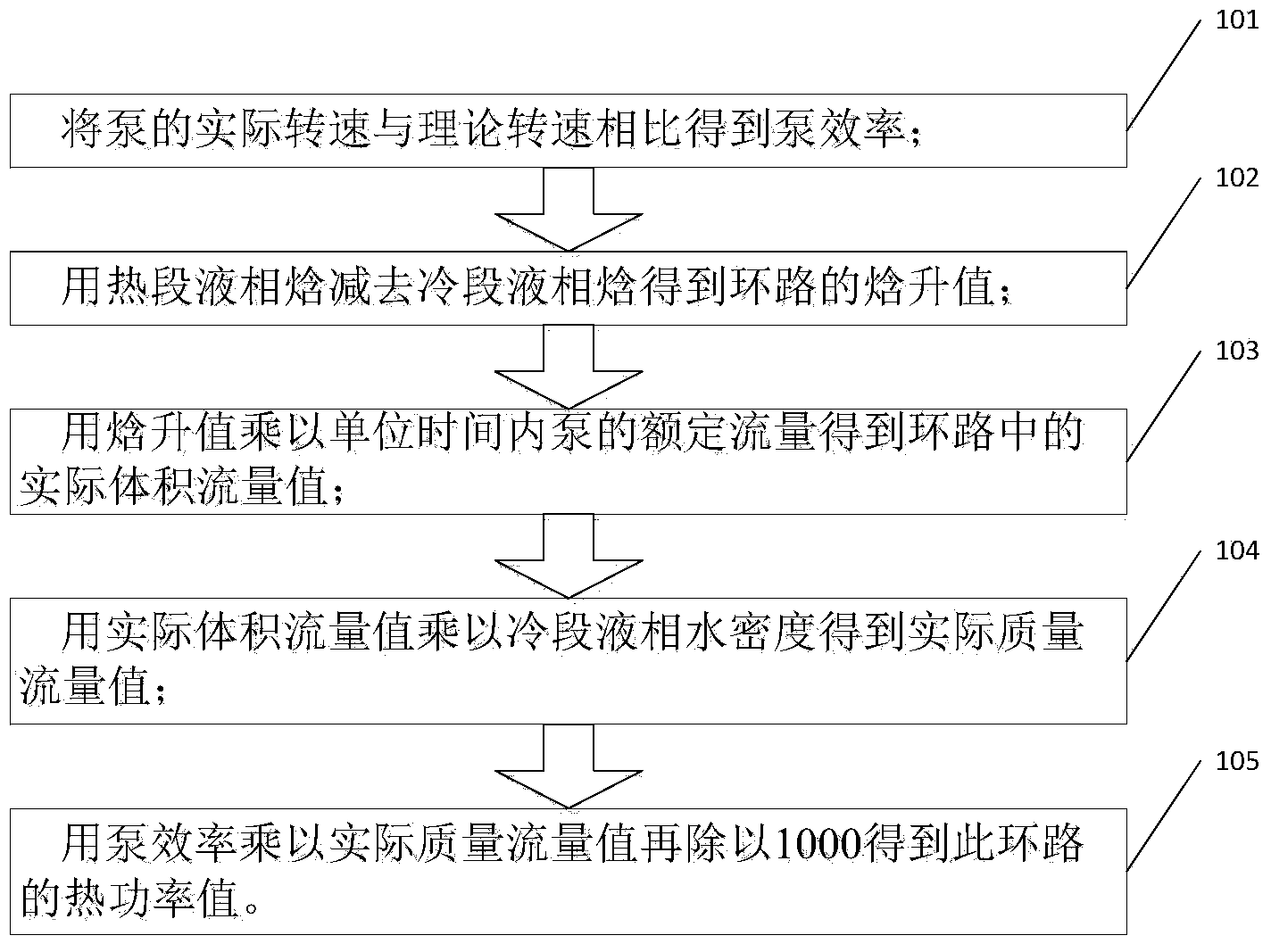 Method for calculating heat power of pressurized water reactor in nuclear power station