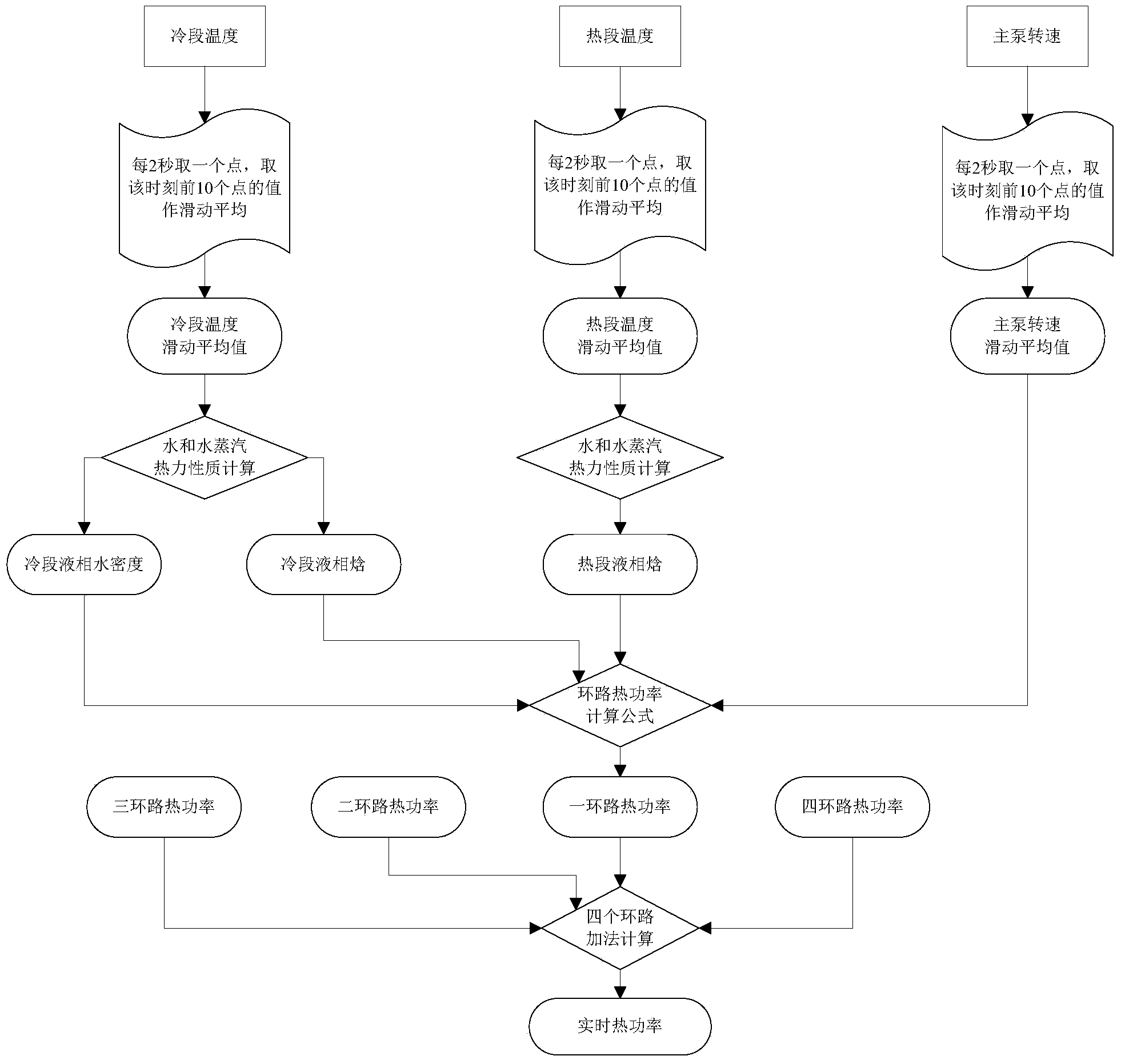 Method for calculating heat power of pressurized water reactor in nuclear power station