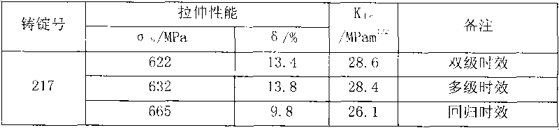 Novel high-strength/tenacity aluminum alloy and preparation method thereof