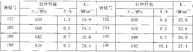 Novel high-strength/tenacity aluminum alloy and preparation method thereof