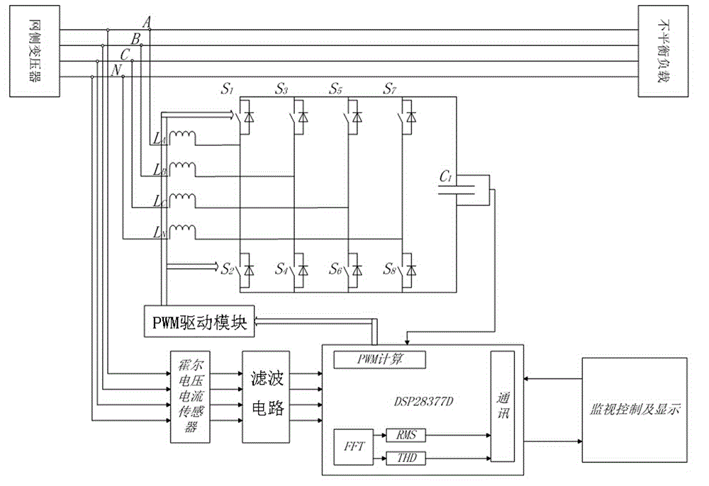 Unbalanced load compensation device and compensation method