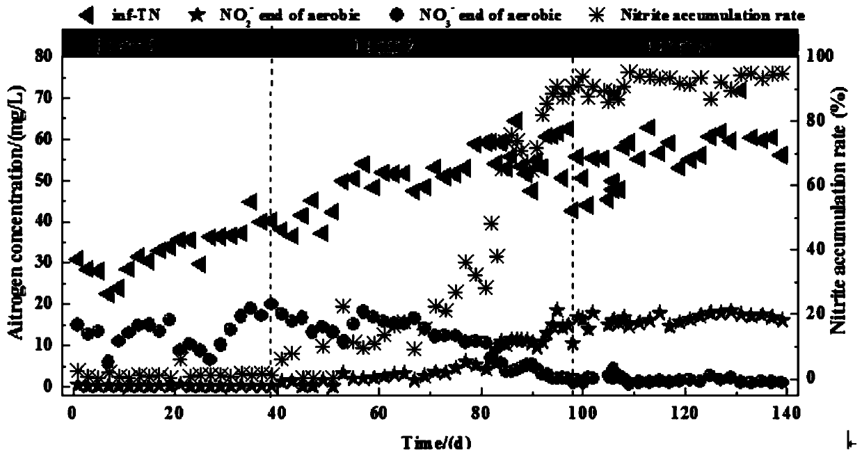 Device and method for deep denitrification and dephosphorization of urban sewage by sludge double return aoa