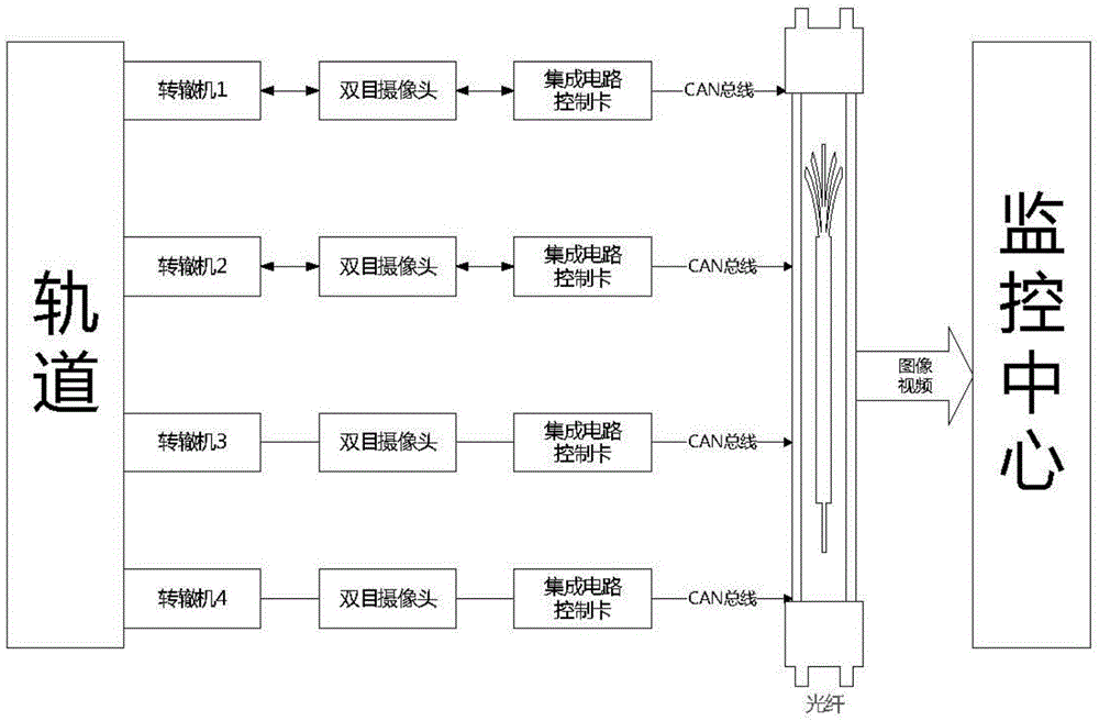 Switch machine notch monitoring system and method based on binocular visual processing identification