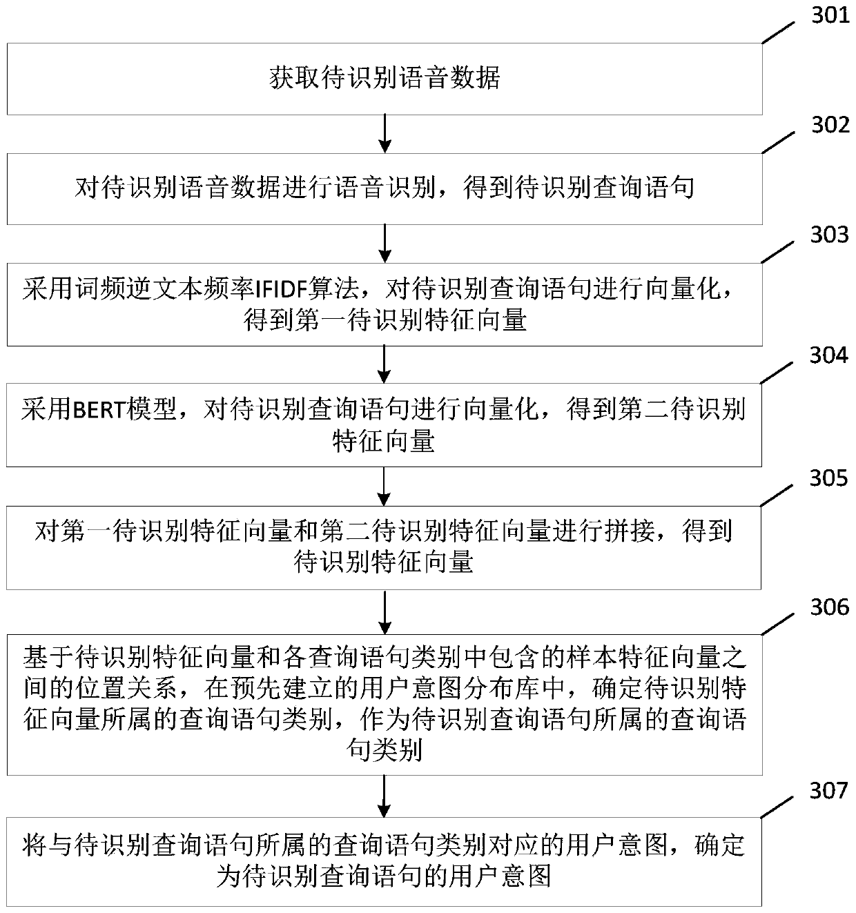 User intention identification method and device and electronic equipment