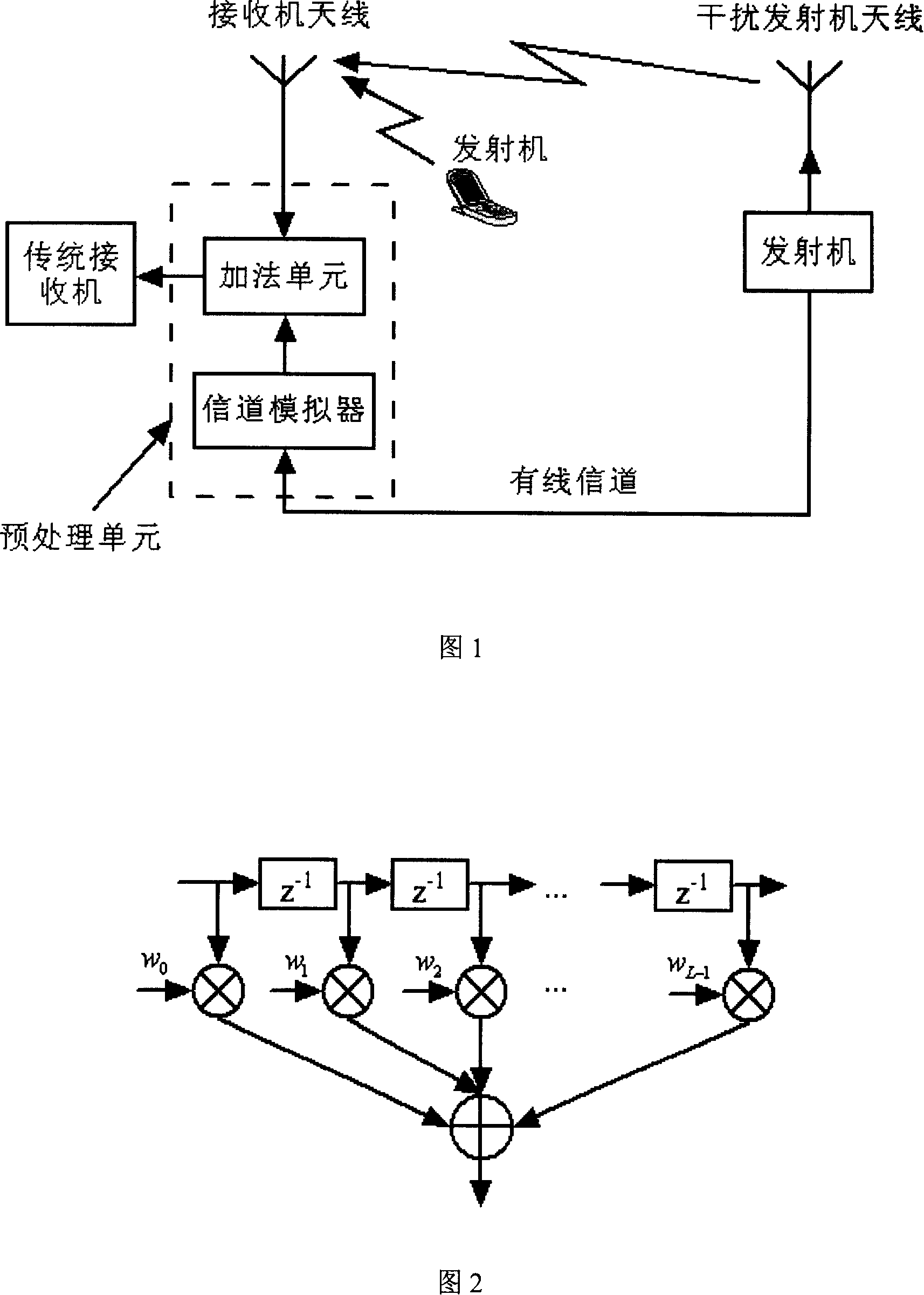 Interference canceling method for co-frequency co-time slot duplexing