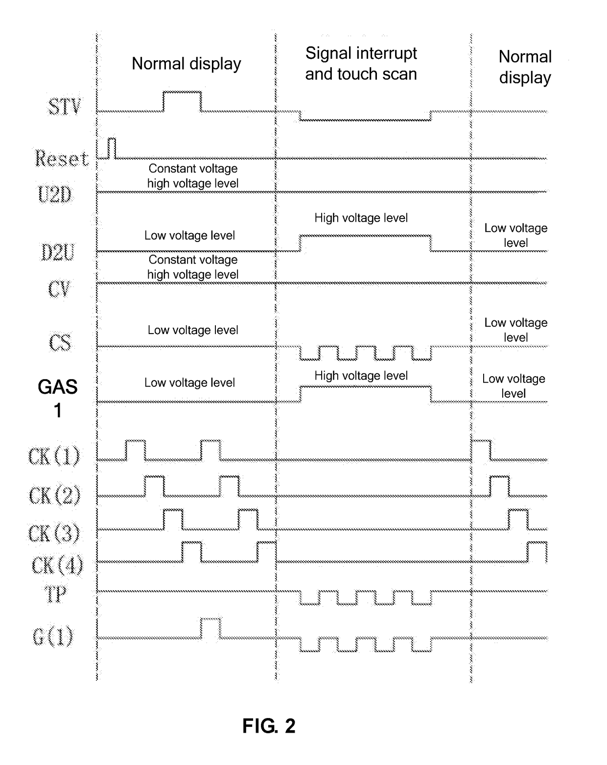 Goa drive circuit and embedded type touch display panel