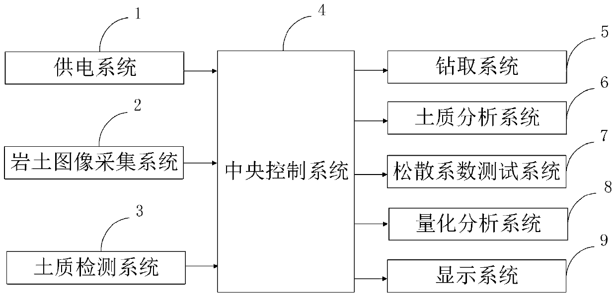 Rock and soil efficient sampling device and sampling method thereof