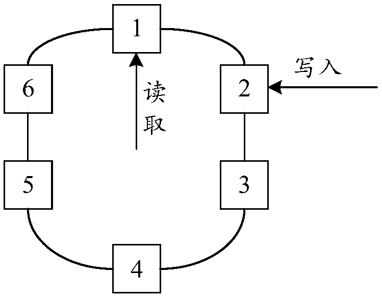 Log synchronization method and device, storage medium and electronic equipment