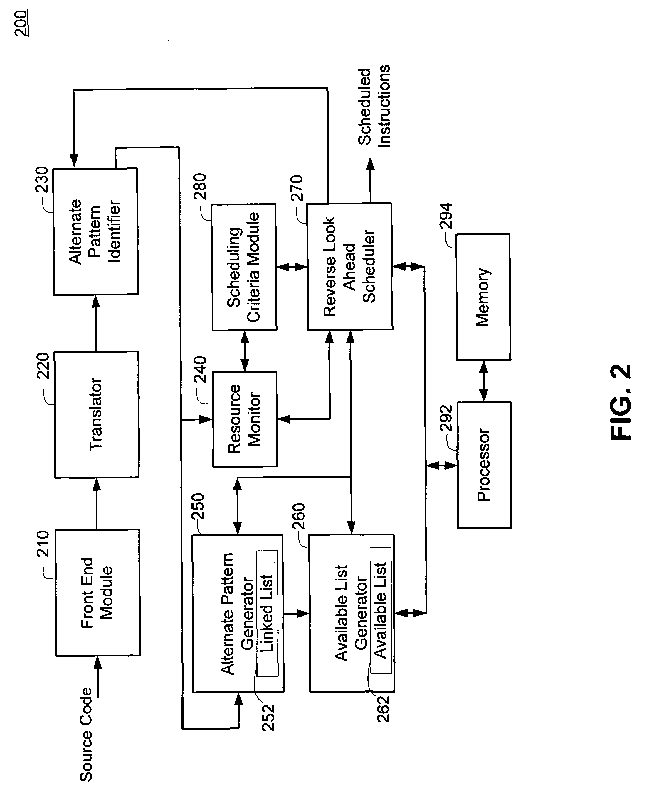 Dynamic instruction sequence selection during scheduling