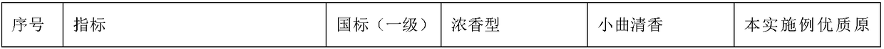 Liquor prepared through Chinese koji saccharification and yeast fermentation and brewing process of liquor