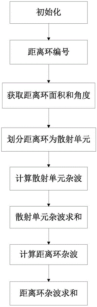 Clutter Generation System and Method for Hypersonic Platformborne Radar