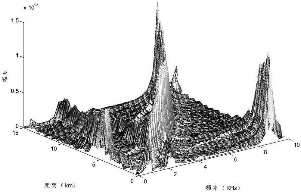 Clutter Generation System and Method for Hypersonic Platformborne Radar