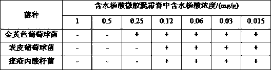 Composite bacteriostatic agent for reducing irritation