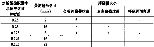 Composite bacteriostatic agent for reducing irritation