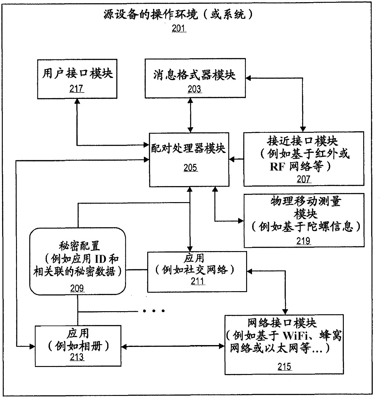 Method and apparatus for proximity based pairing of mobile devices