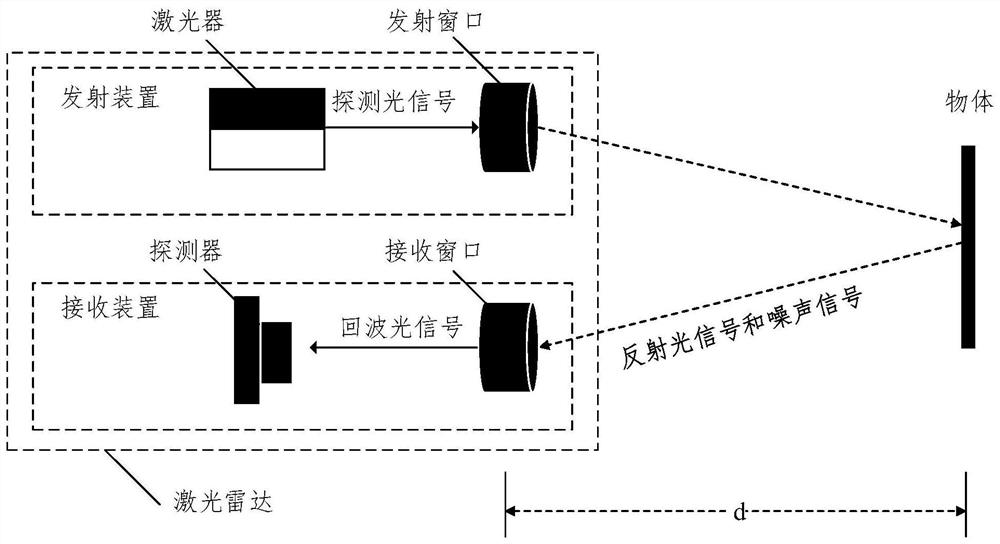 Optical signal processor, radar, and optical signal processing method