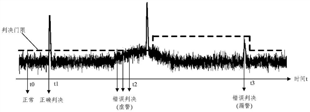 Optical signal processor, radar, and optical signal processing method