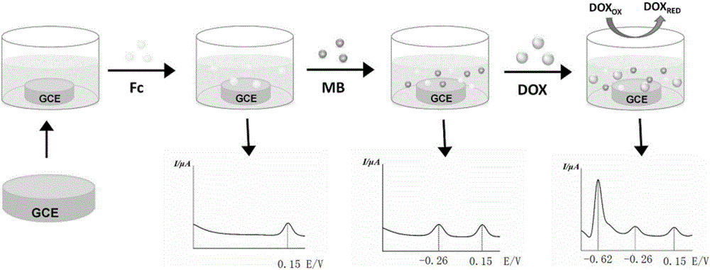 Method for detecting antitumor drugs by constructing electrochemical sensor with two ratios in same system