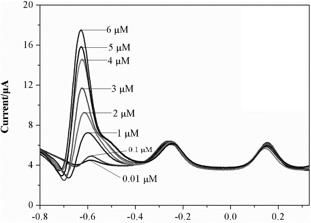 Method for detecting antitumor drugs by constructing electrochemical sensor with two ratios in same system