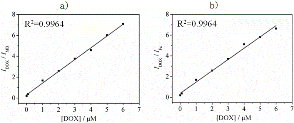 Method for detecting antitumor drugs by constructing electrochemical sensor with two ratios in same system