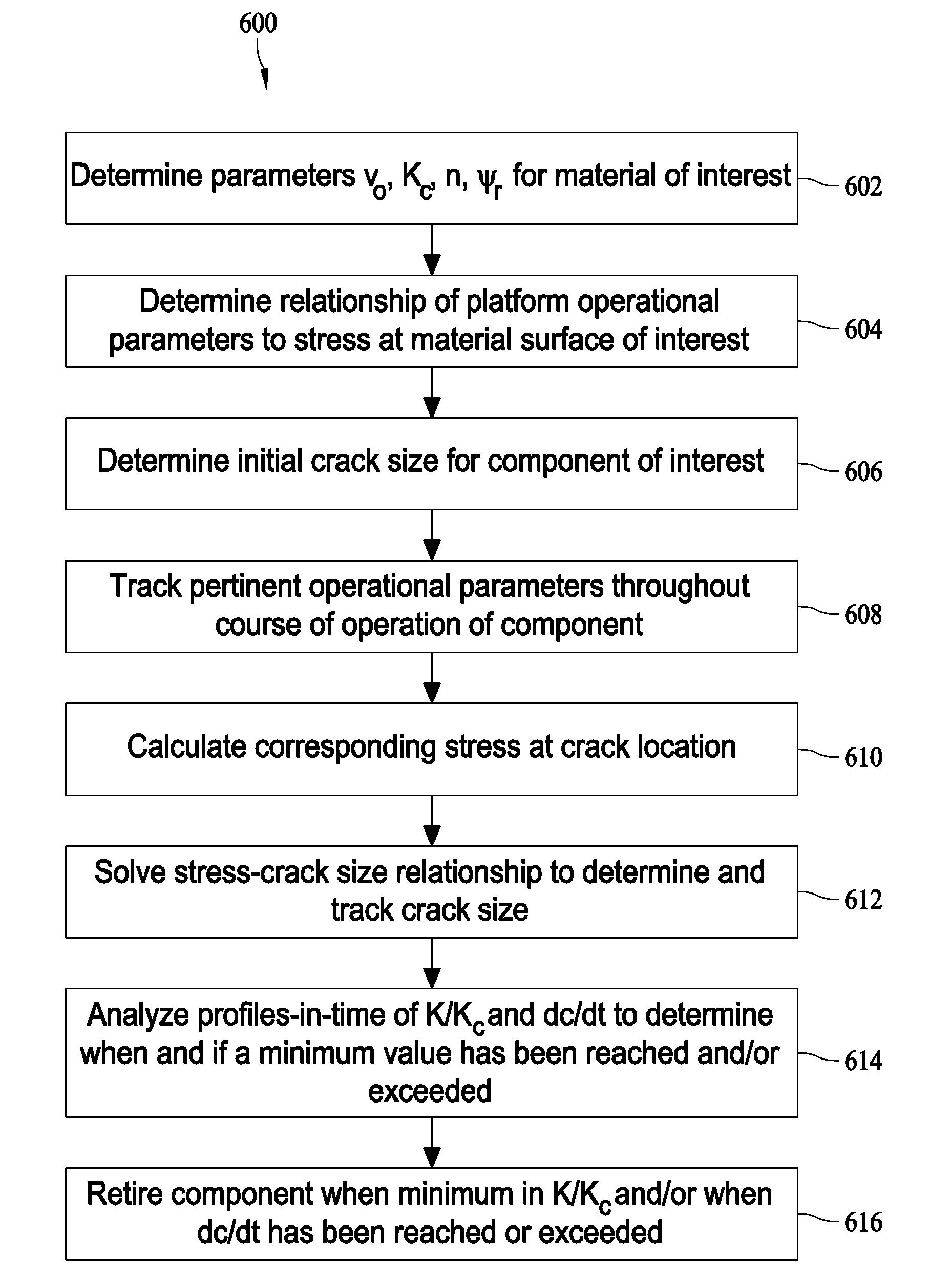 Method and systems for estimating remaining service life of a component subject to stress