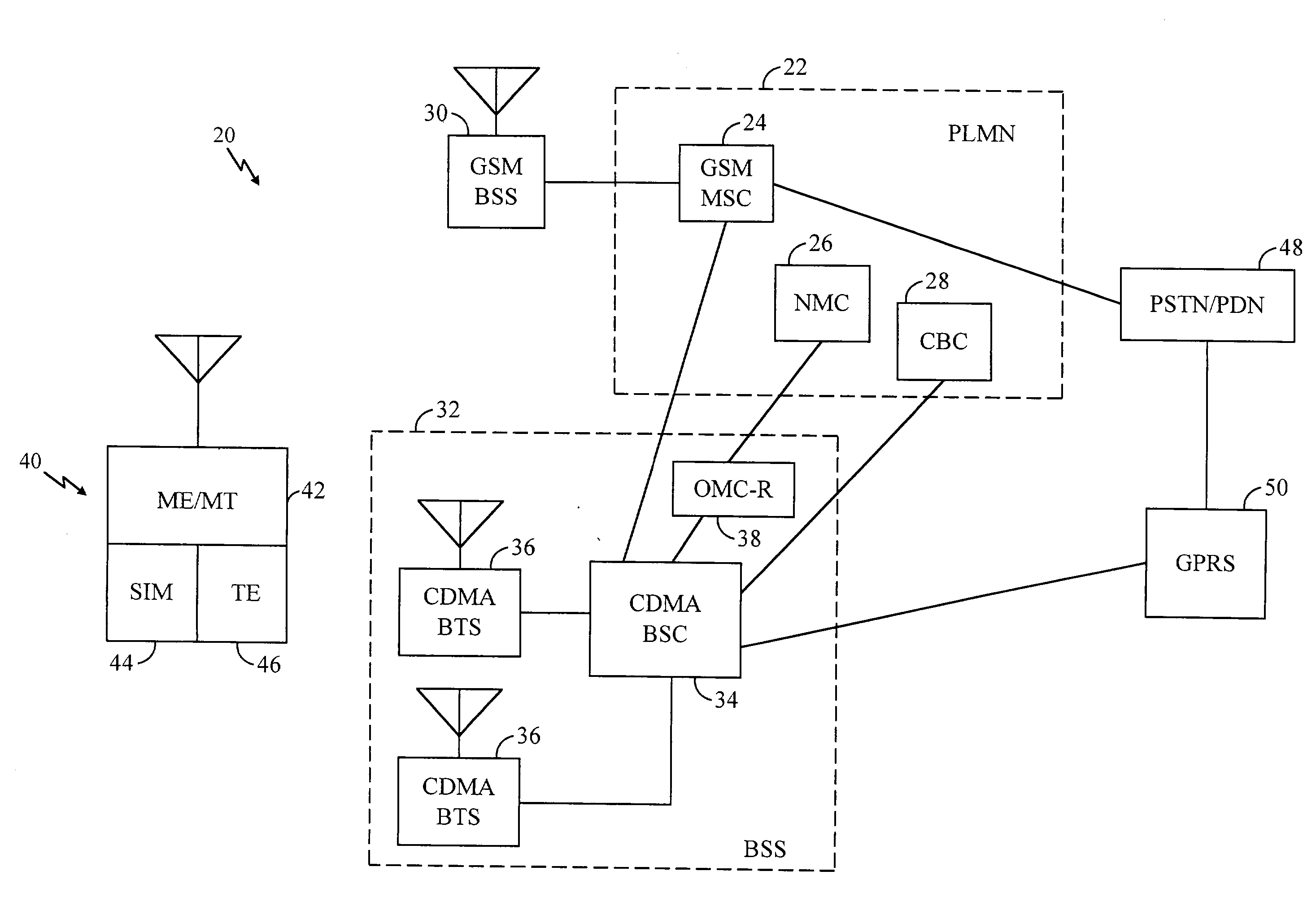 Base station synchronization for handover in a hybrid GSM/CDMA network