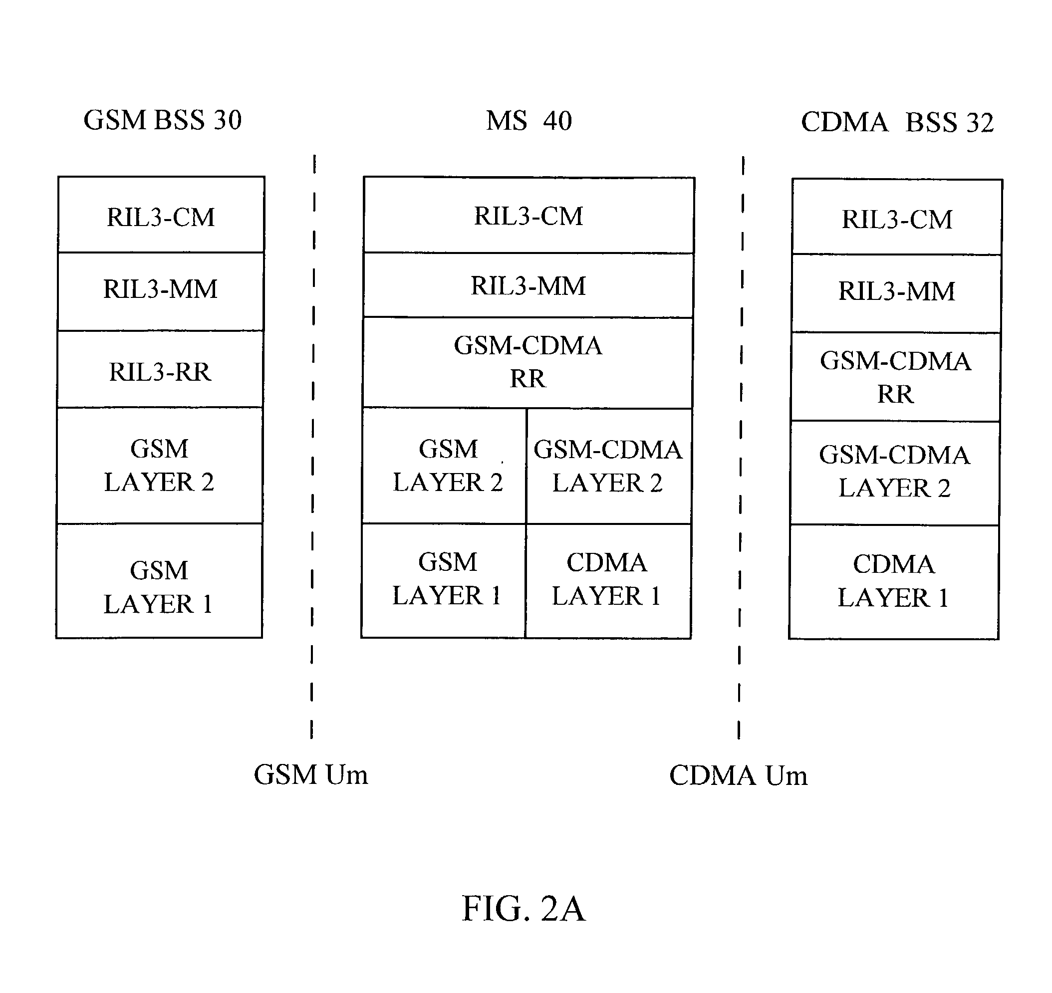 Base station synchronization for handover in a hybrid GSM/CDMA network