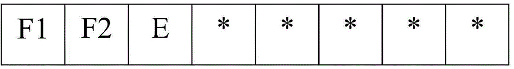 License plate data index structure building method, retrieval method and device