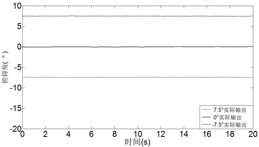 Three-degree-of-freedom helicopter fault-tolerant control device and method based on support vector machine