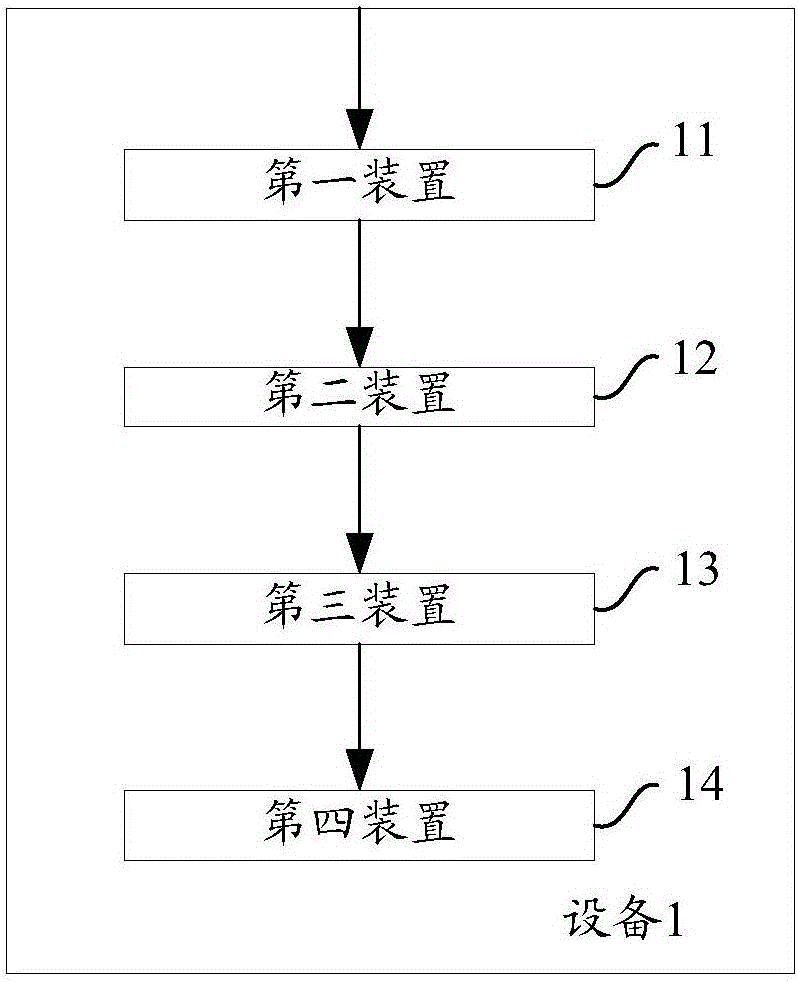 Method and apparatus for defending against network attacks