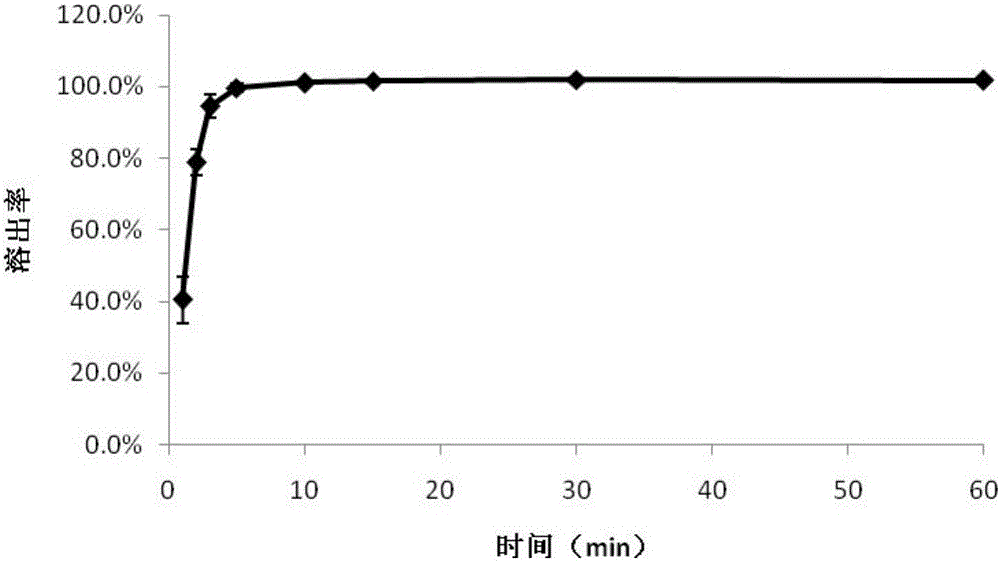 Aripiprazole orally dissolving film and preparation method thereof