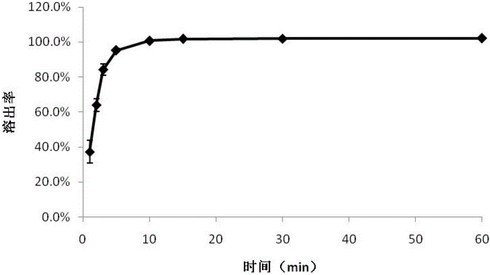 Aripiprazole orally dissolving film and preparation method thereof