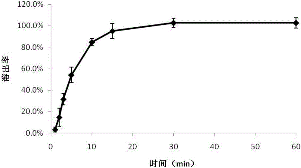 Aripiprazole orally dissolving film and preparation method thereof