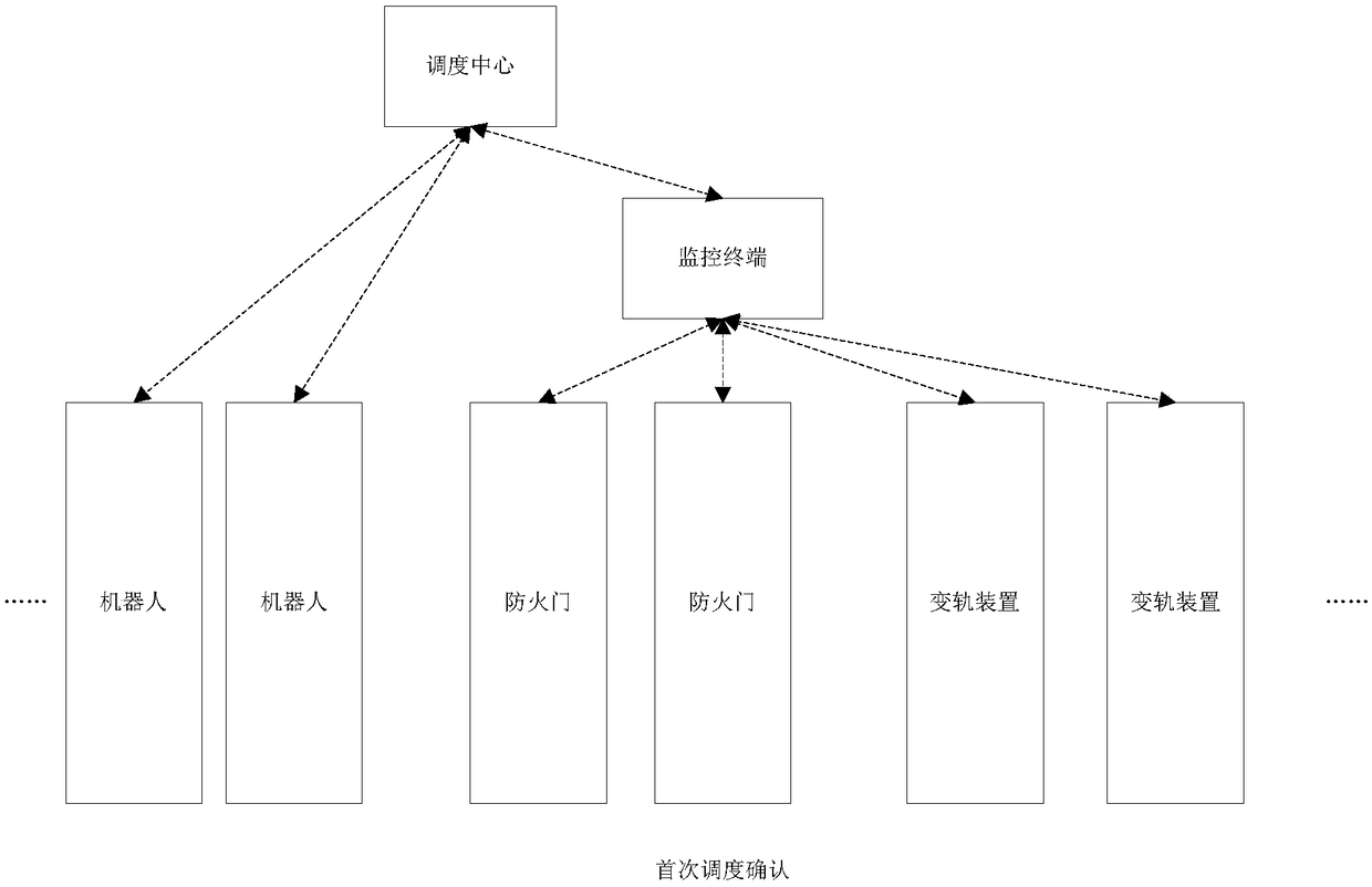 Travelling safe guarantee dispatching method and system for electric power tunnel routing inspection robot