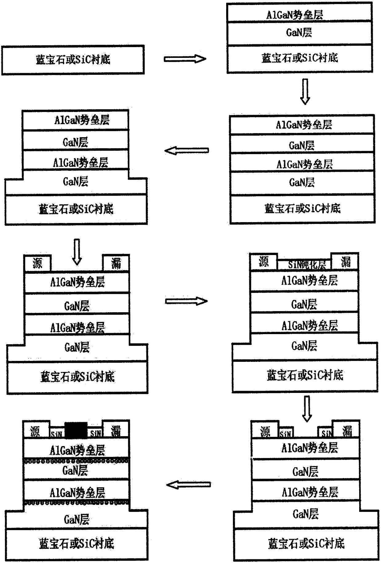 AlGaN/GaN high electron mobility transistor with multi-channel fin-type structure