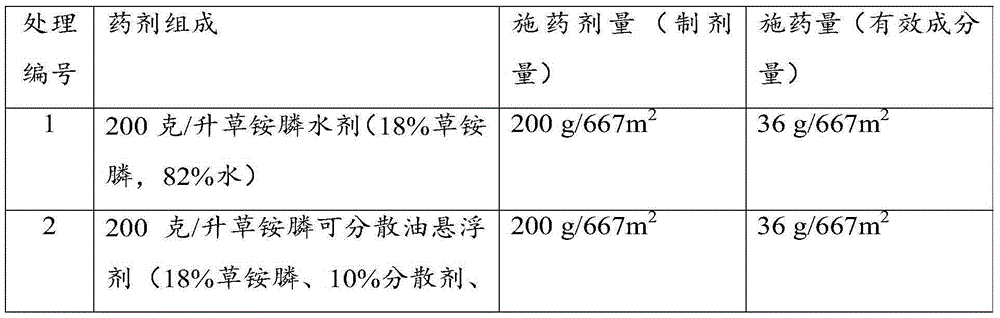 Herbicide additive, herbicidal composition containing herbicide additive and production equipment