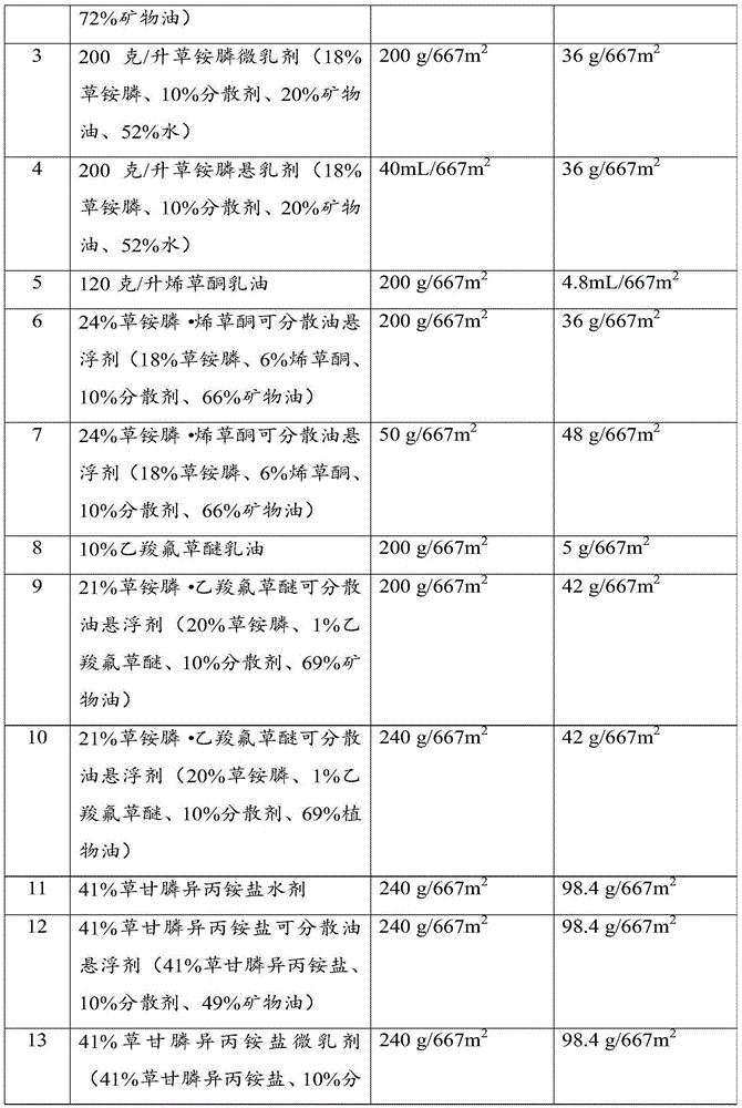 Herbicide additive, herbicidal composition containing herbicide additive and production equipment