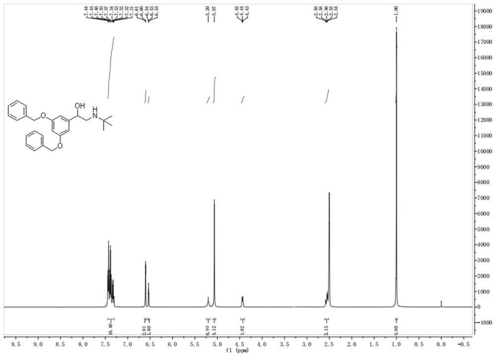 A kind of preparation method of terbutaline sulfate