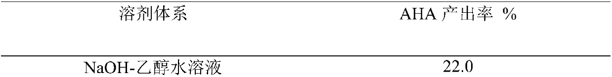 Synthesis method of urease inhibitor acetohydroxamic acid