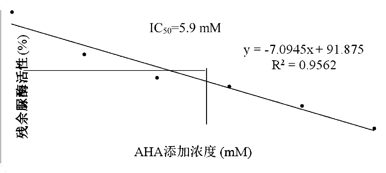 Synthesis method of urease inhibitor acetohydroxamic acid