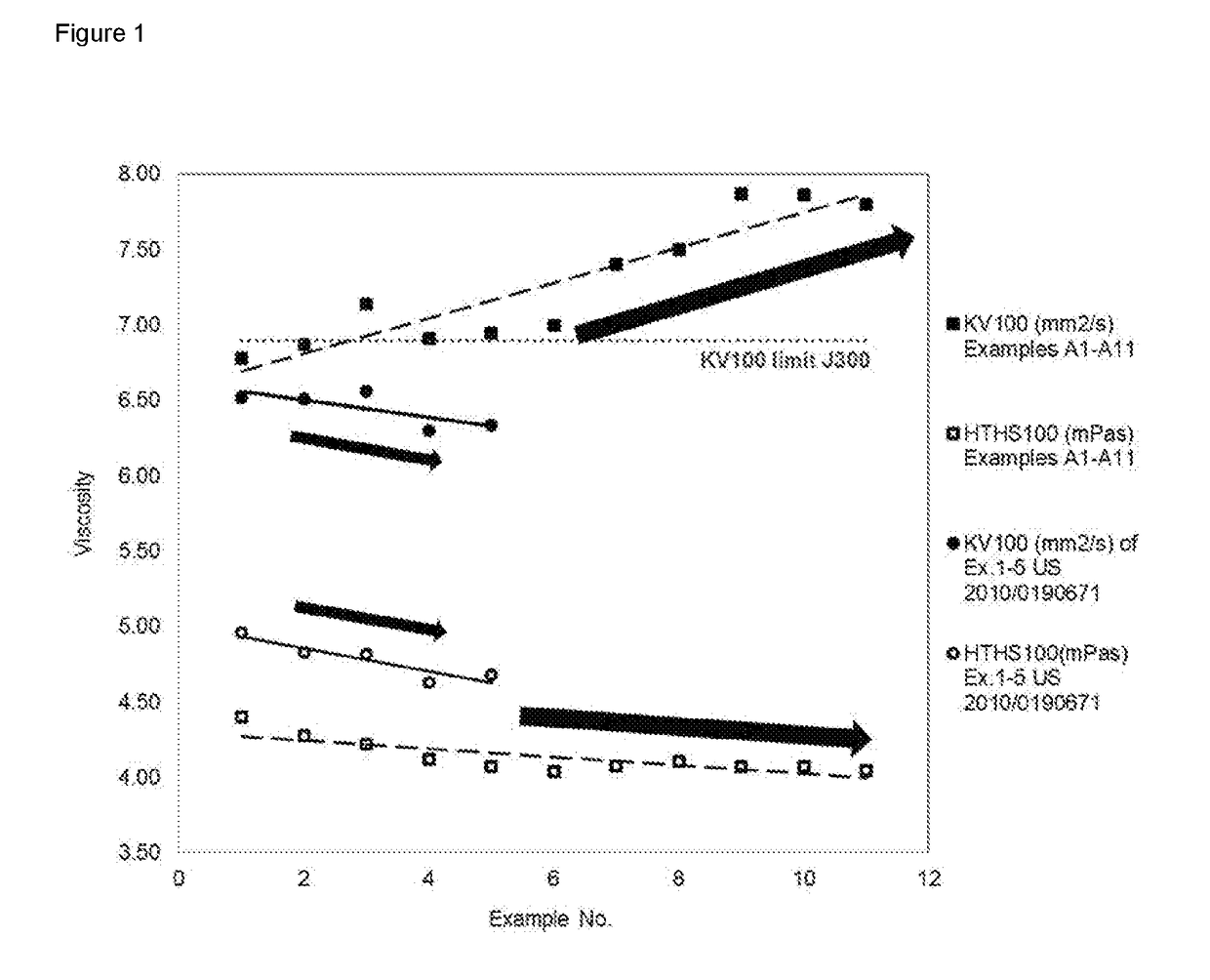 Viscosity Index Improvers with defined Molecular Weight Distributions