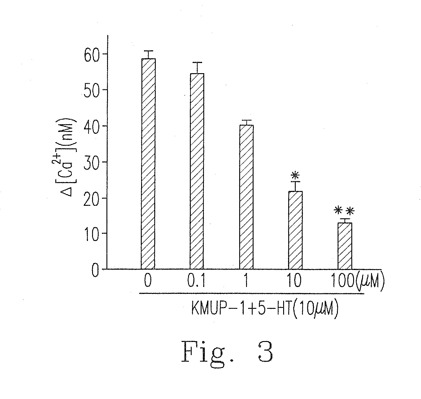 Inhaled no donor kmups derivative preventing allergic pulmonary vascular and bronchial inflammation via suppressed cytokines, inos and inflammatory cell counts in asthma model