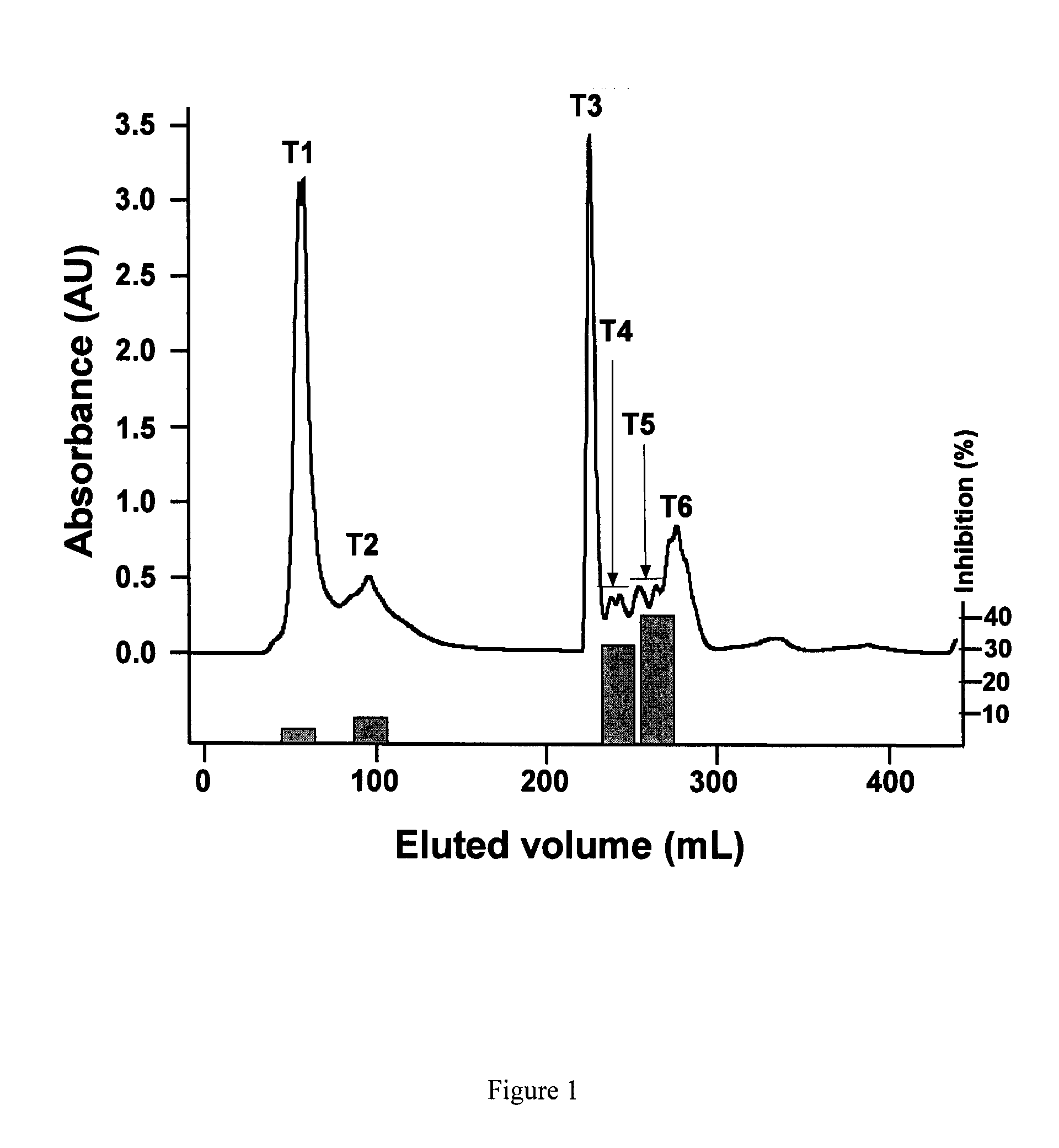 Yellow pea seed protein-derived peptides