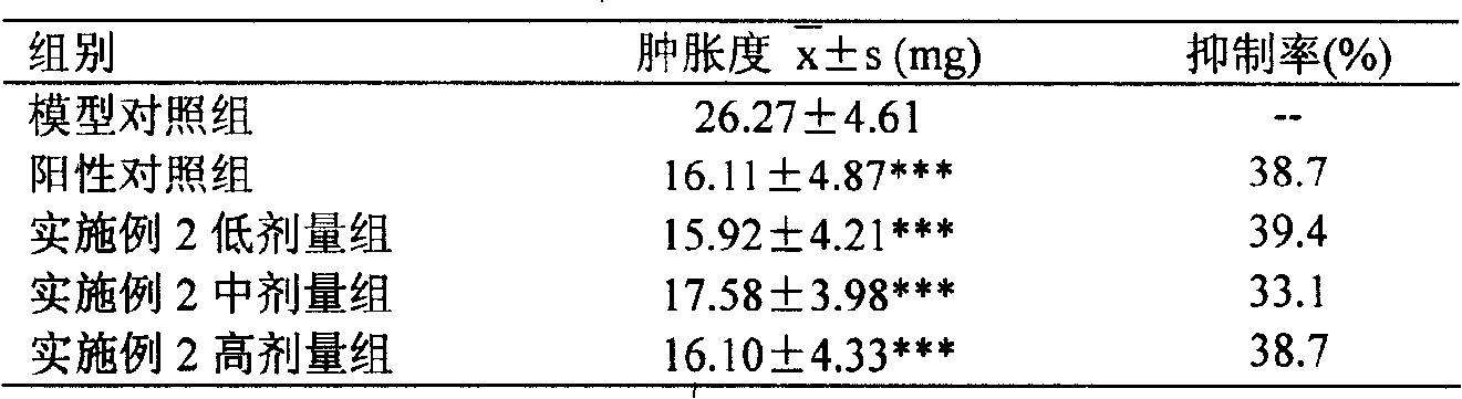 Sinomenine hydrochloride controlled release patch and preparation method thereof