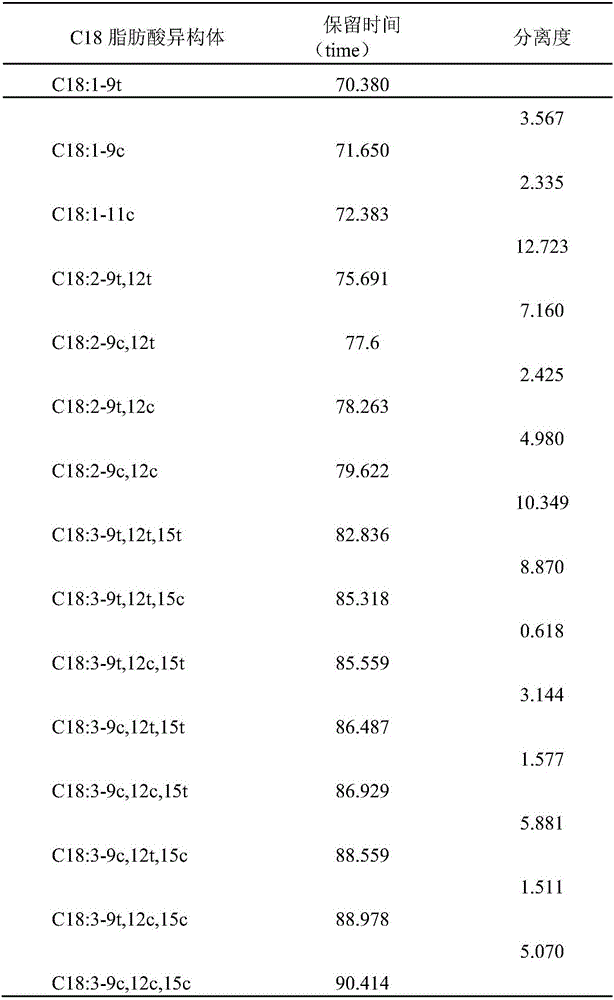 Gas chromatography method for detecting C18 fatty acid in grease