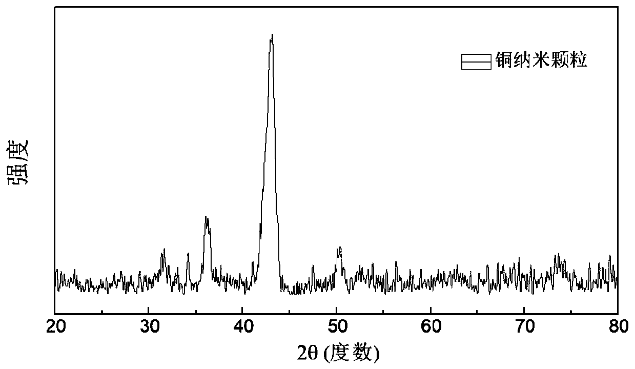 A seawater desalination method based on the photothermal effect of copper nanoparticles