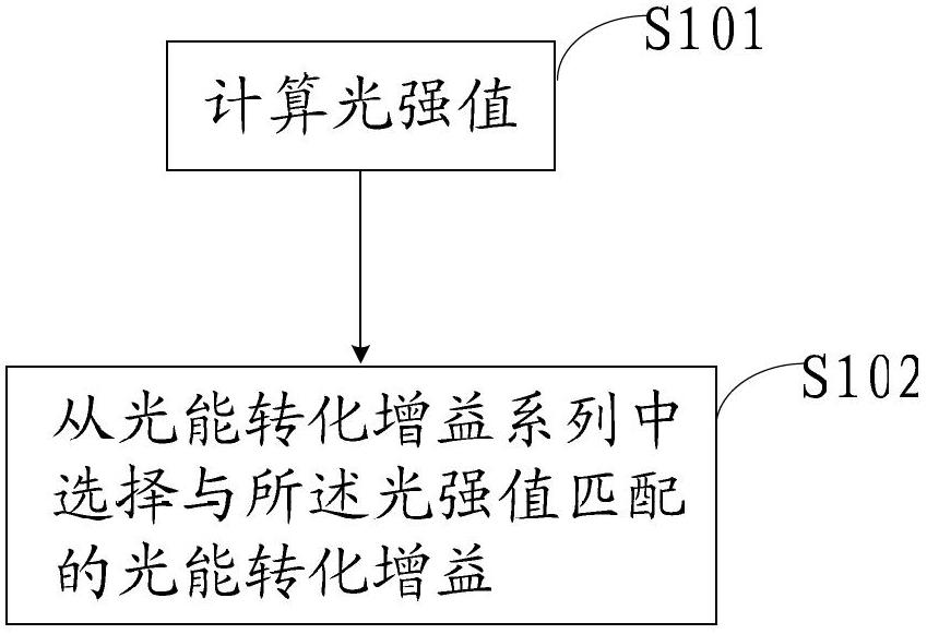 Selecting method and selecting device for light energy conversion gain of photodiode in CMOS (complementary metal oxide semiconductor) sensor