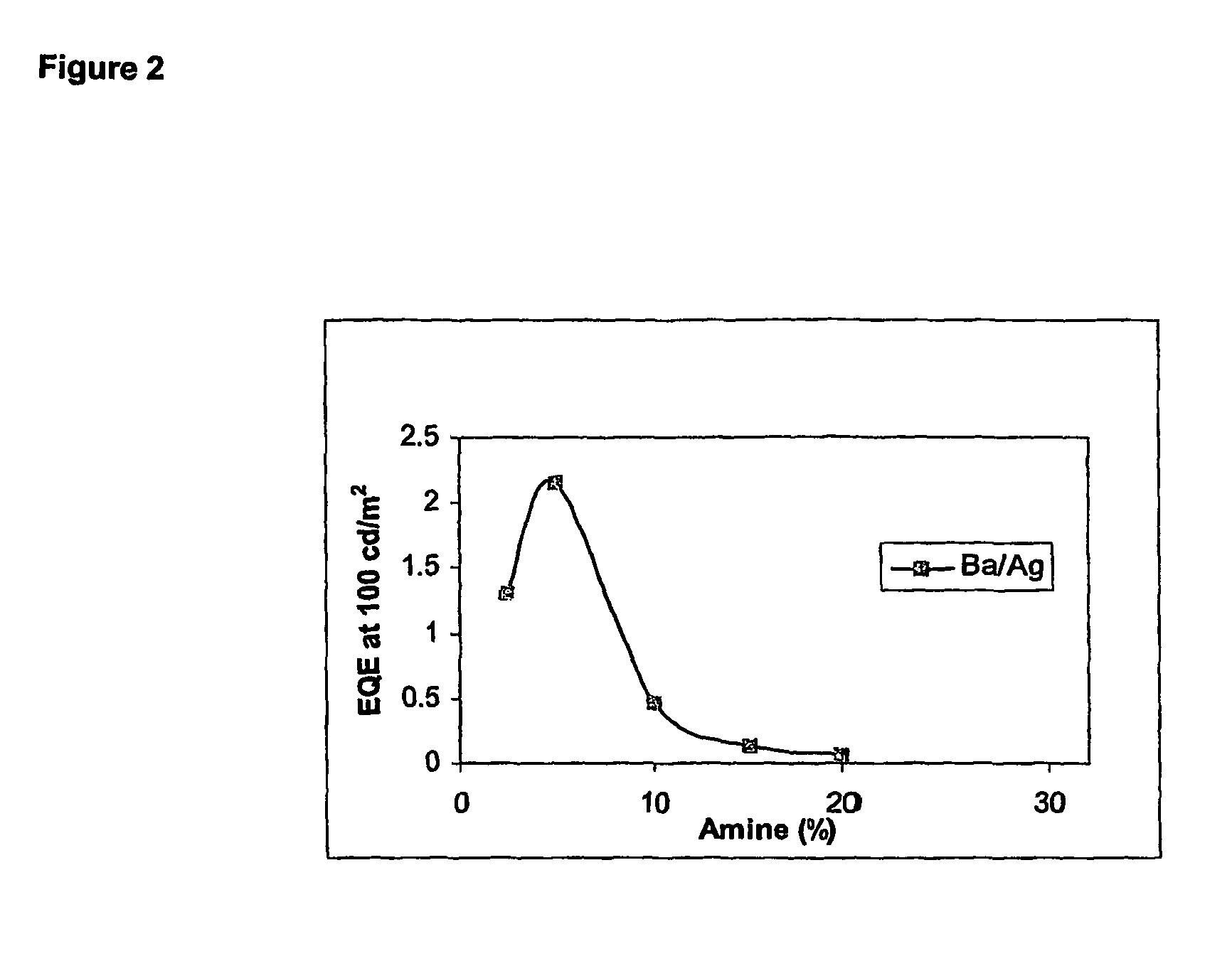 Polymers, their preparation and uses