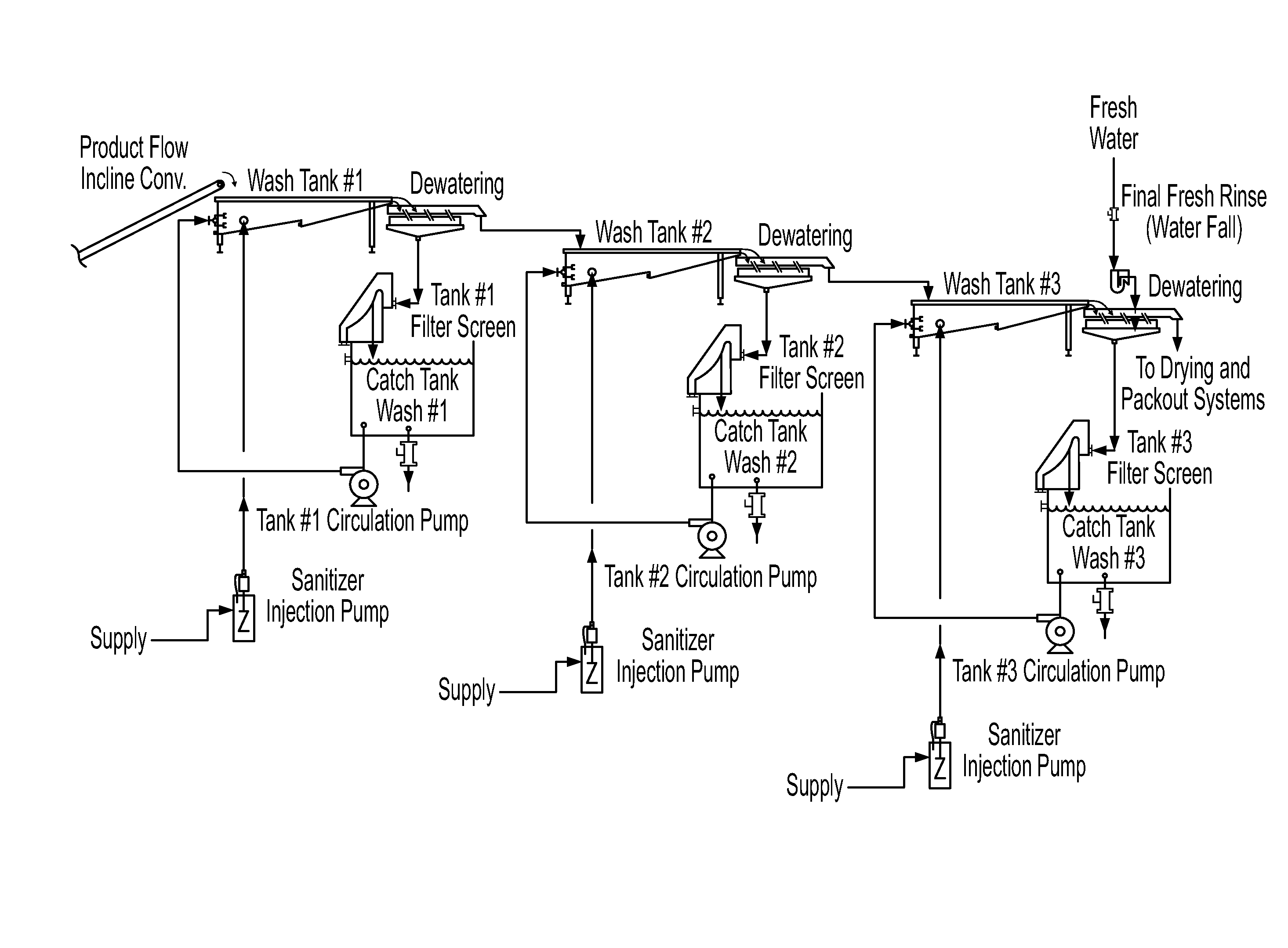 Method for sanitizing fresh produce